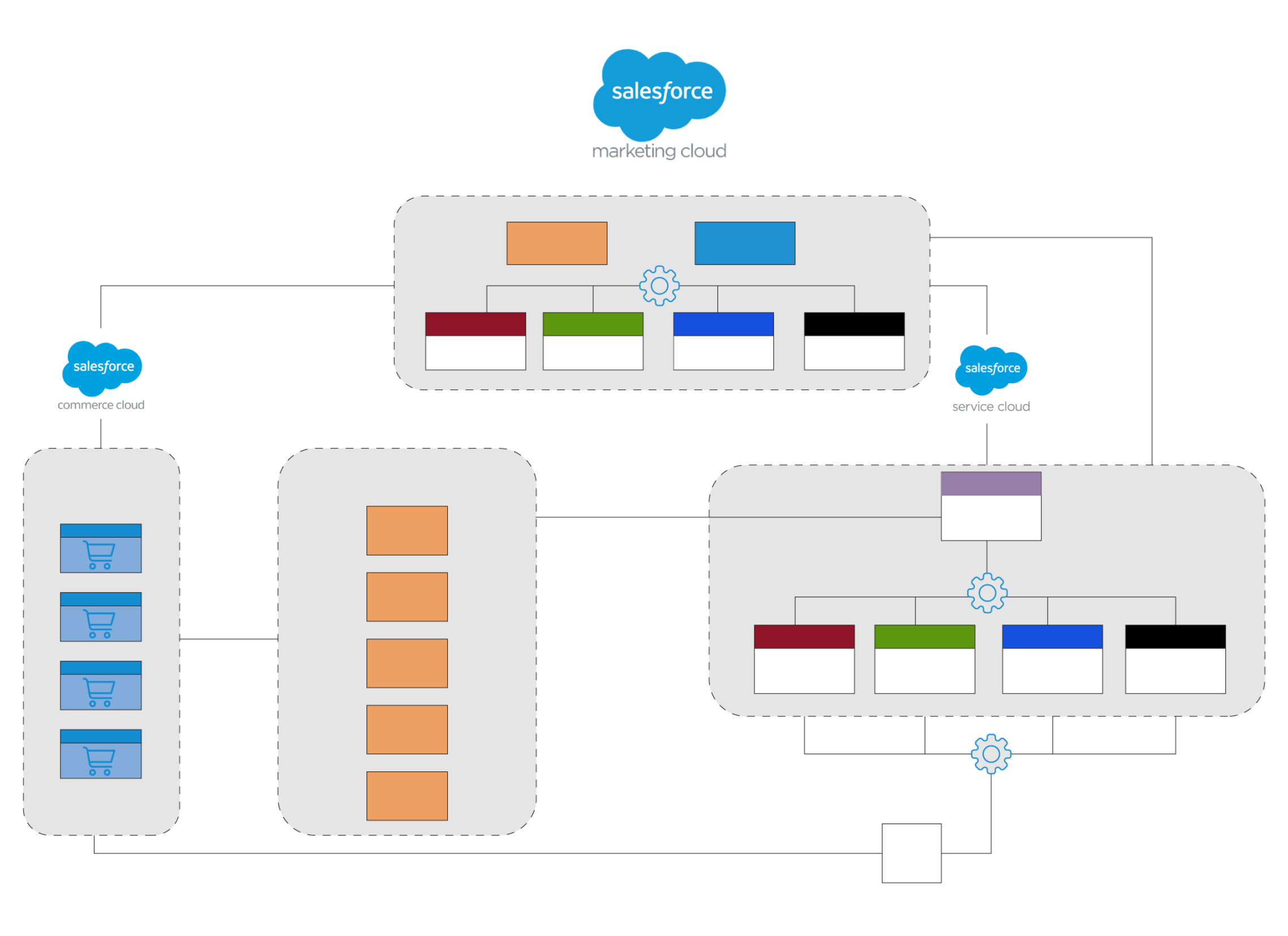 Salesforce diagram