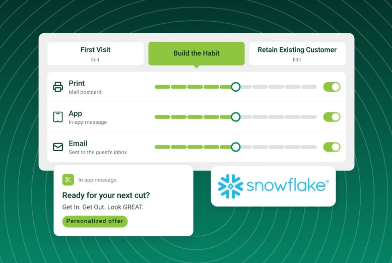 Marketing automation dashboard showing coordinated print, app, and email communications across the customer lifecycle, with a personalized haircut reminder and offer powered by Snowflake data.