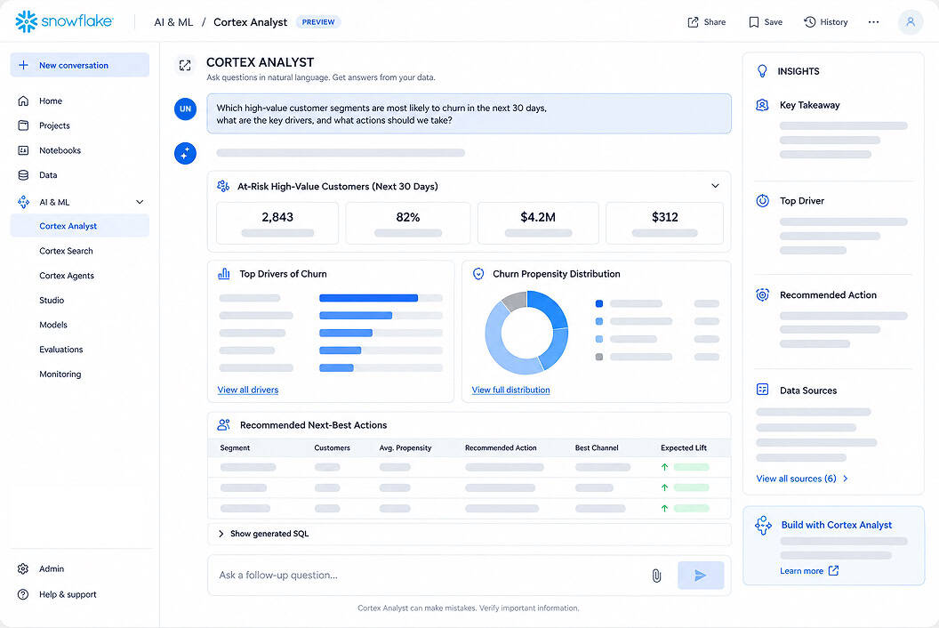 Snowflake Cortex Analyst dashboard with at-risk high-value customers, churn drivers and recommended next-best actions
